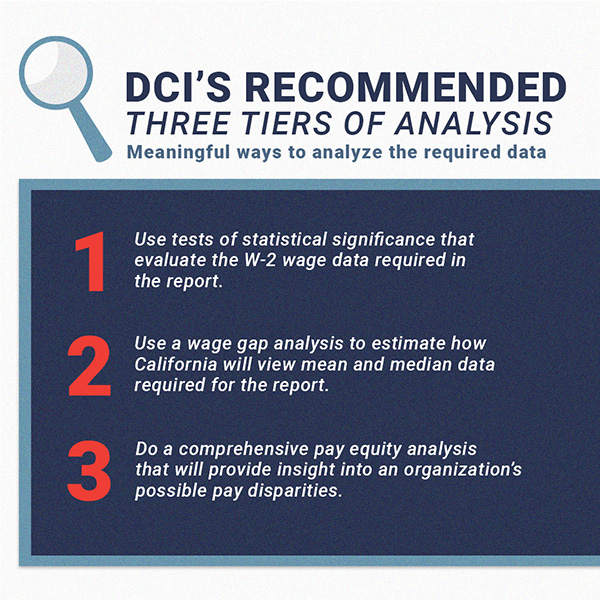 California Pay Data Requirement